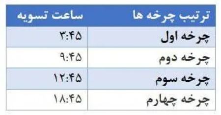 پایا،اخبار اقتصادی،خبرهای اقتصادی