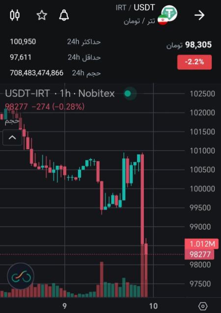 تتر،اخبار اقتصادی،خبرهای اقتصادی