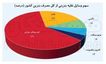منطقه حفاظت شده چهارباغ،اخبار اجتماعی،خبرهای اجتماعی
