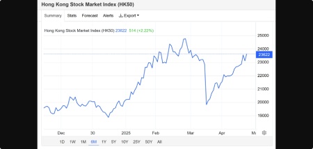 >شاخص بازار بورس هنگ‌کنگ