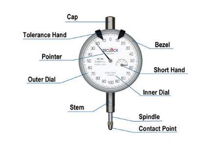 ساعت اندیکاتور, نحوه خواندن ساعت اندیکاتور