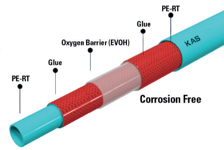 لوله پنج لایه, لوله پنج لایه bts