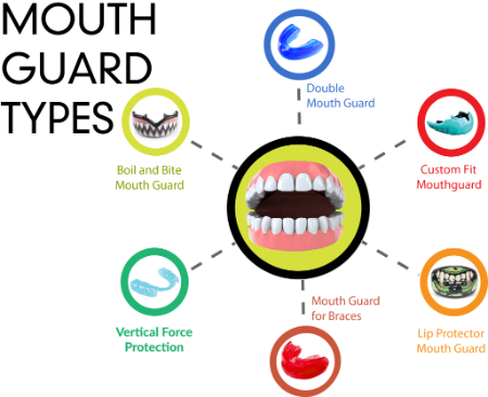 نایت گارد, محافظ دندان