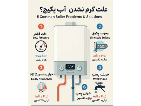 اینفو گرافیک علت گرم نشدن آب حمام پکیج