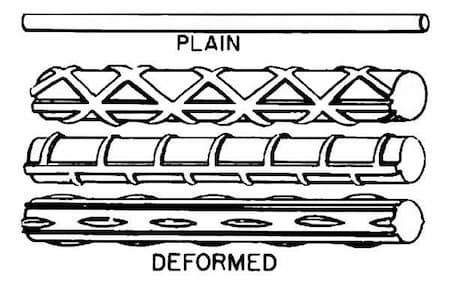 میلگرد آجدار چیست, کاربرد میلگرد آجدار در ساخت و ساز, انواع میلگرد آجدار