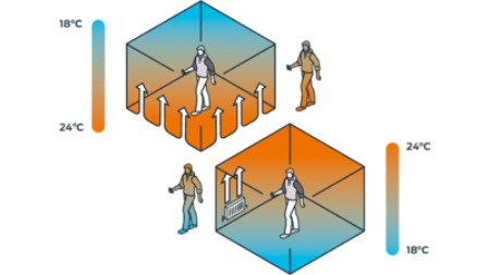 گرم نشدن سیستم گرمایش از کف, علت گرم نشدن قسمتی از گرمایش از کف