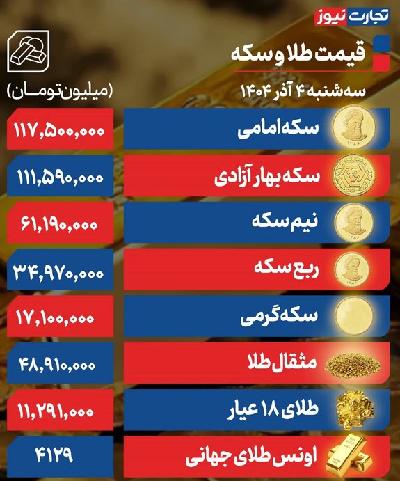 اخبار،اخبار جدید،اخبار روز