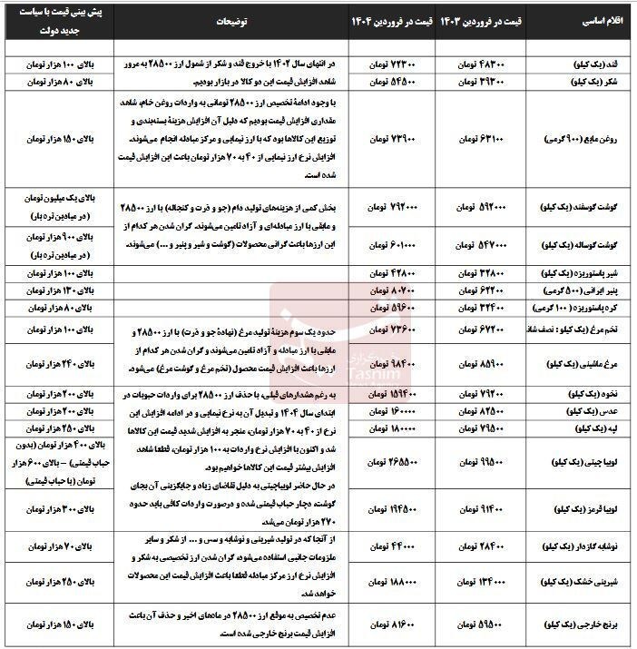 اخبار،اخبار جدید،اخبار روز