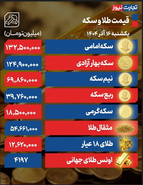 اخبار،اخبار جدید،اخبار روز