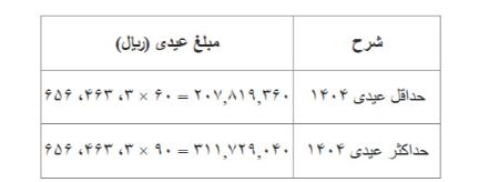 عیدی کارگران،اخبار اقتصادی،خبرهای اقتصادی