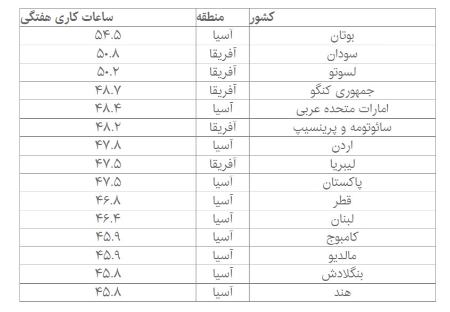 کارگران،اخبار اقتصادی،خبرهای اقتصادی