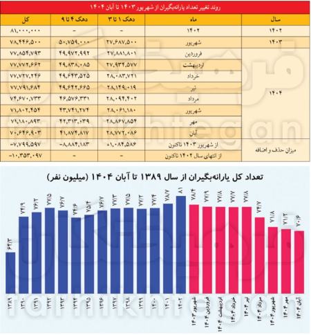 حذف یارانه،اخبار اقتصادی،خبرهای اقتصادی