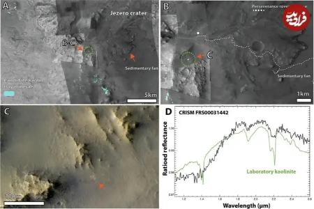 مریخ،اخبار علمی،خبرهای علمی