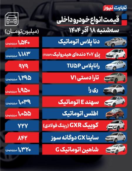 قیمت خودرو،اخبار بازار خودرو،خبرهای بازار خودرو