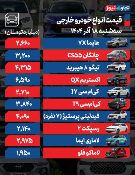 قیمت خودرو،اخبار بازار خودرو،خبرهای بازار خودرو