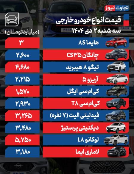 قیمت خودرو،اخبار بازار خودرو،خبرهای بازار خودرو