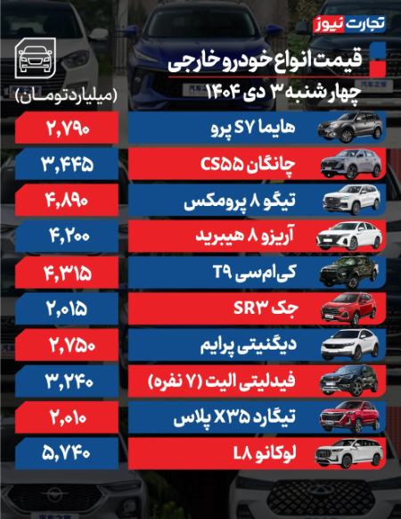 قیمت خودرو،اخبار بازار خودرو،خبرهای بازار خودرو