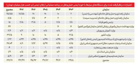 تصادفات ایران،اخبار حوادث،خبرهای حوادث