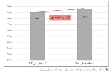تصادفات ایران،اخبار حوادث،خبرهای حوادث