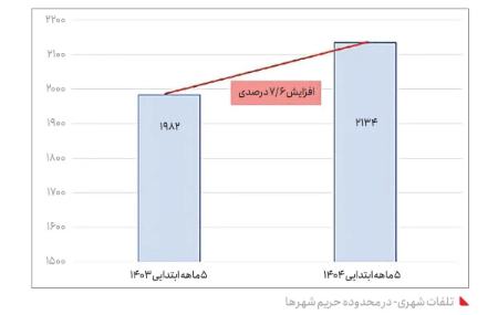 تصادفات ایران،اخبار حوادث،خبرهای حوادث