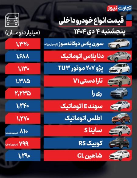 قیمت خودرو،اخبار بازار خودرو،خبرهای بازار خودرو
