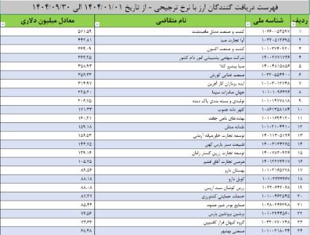 بانک مرکزی،اخبار اقتصادی،خبرهای اقتصادی