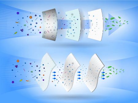 فیلتر تصفیه هوا