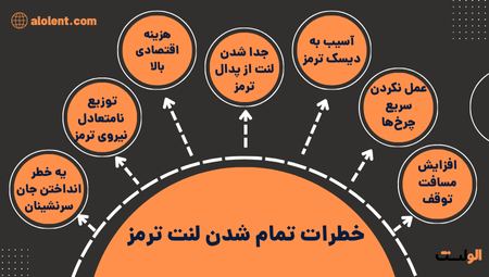 خطرات عدم تعویض لنت ترمز