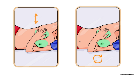 نحوه معاینه پستان در خانه,معاینه پستان