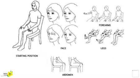 آرام‌سازی پیش‌رونده عضلانی, ریلکسیشن جاکوبسون