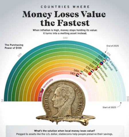 تورم در ایران،اخبار اقتصادی،خبرهای اقتصادی