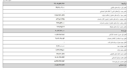 مالیات،اخبار اقتصادی،خبرهای اقتصادی