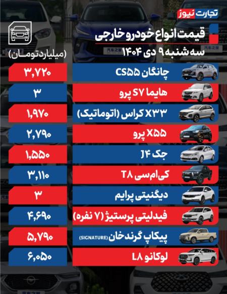 قیمت خودرو،اخبار بازار خودرو،خبرهای بازار خودرو