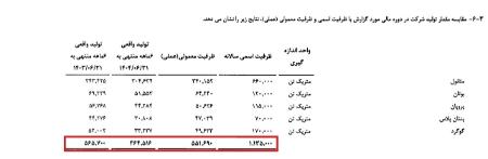 پتروشیمی خارک،اخبار اقتصادی،خبرهای اقتصادی
