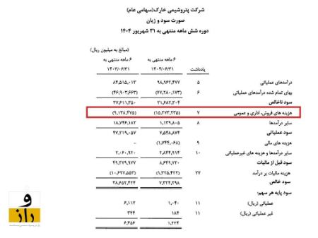 پتروشیمی خارک،اخبار اقتصادی،خبرهای اقتصادی