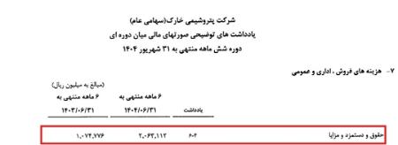 پتروشیمی خارک،اخبار اقتصادی،خبرهای اقتصادی