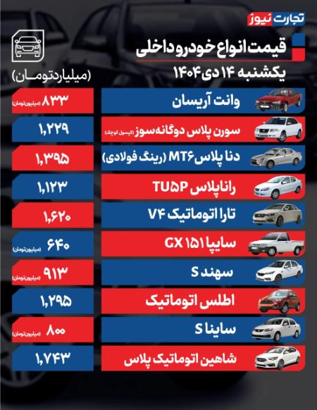 قیمت خودرو،اخبار بازار خودرو،خبرهای بازار خودرو