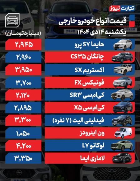 قیمت خودرو،اخبار بازار خودرو،خبرهای بازار خودرو