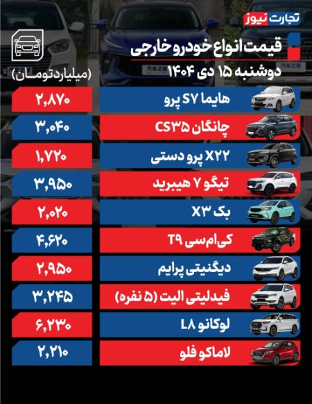 قیمت خودرو،اخبار بازار خودرو،خبرهای بازار خودرو