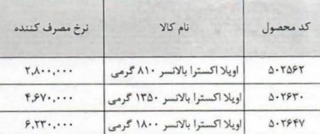 خرید اقساطی،اخبار اقتصادی،خبرهای اقتصادی