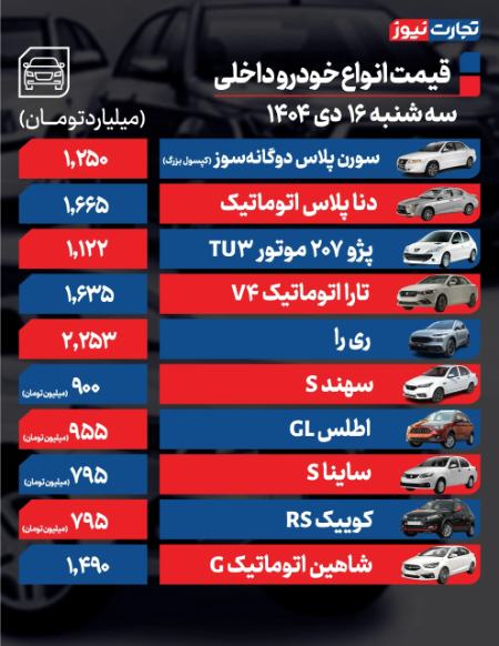 قیمت خودرو،اخبار بازار خودرو،خبرهای بازار خودرو