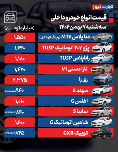 قیمت خودرو،اخبار بازار خودرو،خبرهای بازار خودرو