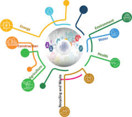 نانو مواد, رشته تحصیلی مهندسی نانو