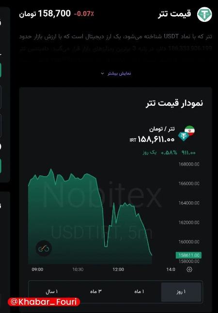 تتر،اخبار اقتصادی،خبرهای اقتصادی