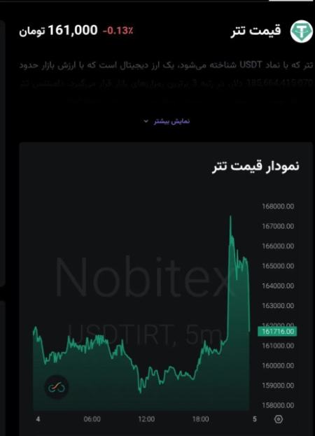 تتر،اخبار اقتصادی،خبرهای اقتصادی
