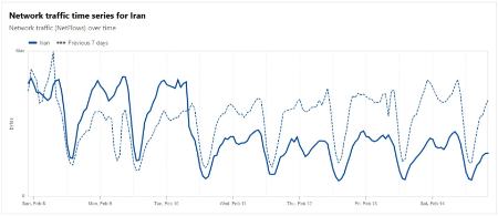 اینترنت ایران،اخبار تکنولوژی،خبرهای تکنولوژی