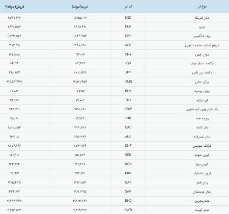 دلار دولتی،اخبار اقتصادی،خبرهای اقتصادی