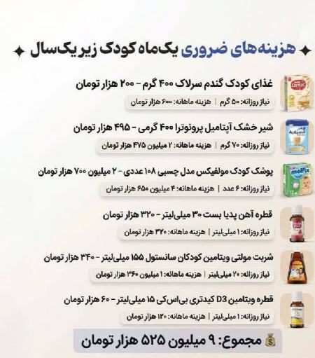 هزینه کودکان،اخبار اقتصادی،خبرهای اقتصادی