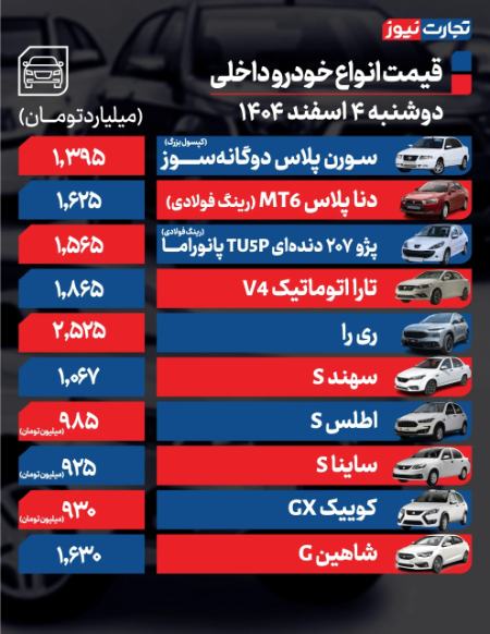 قیمت خودرو،اخبار بازار خودرو،خبرهای بازار خودرو