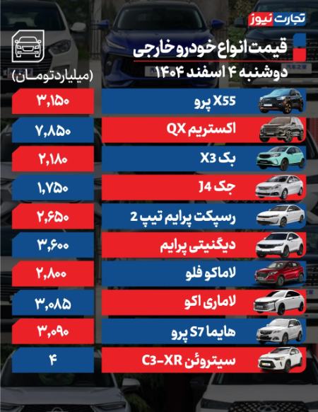 قیمت خودرو،اخبار بازار خودرو،خبرهای بازار خودرو